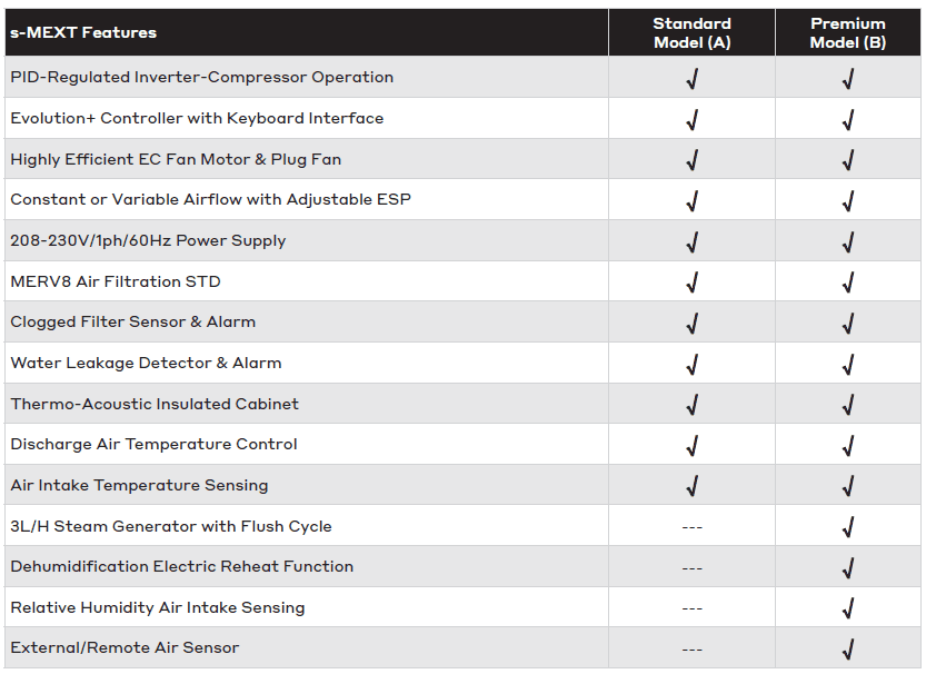 mitsubishi electric s-mext comparison table chart for standard (model A) and premium (model B) versions.