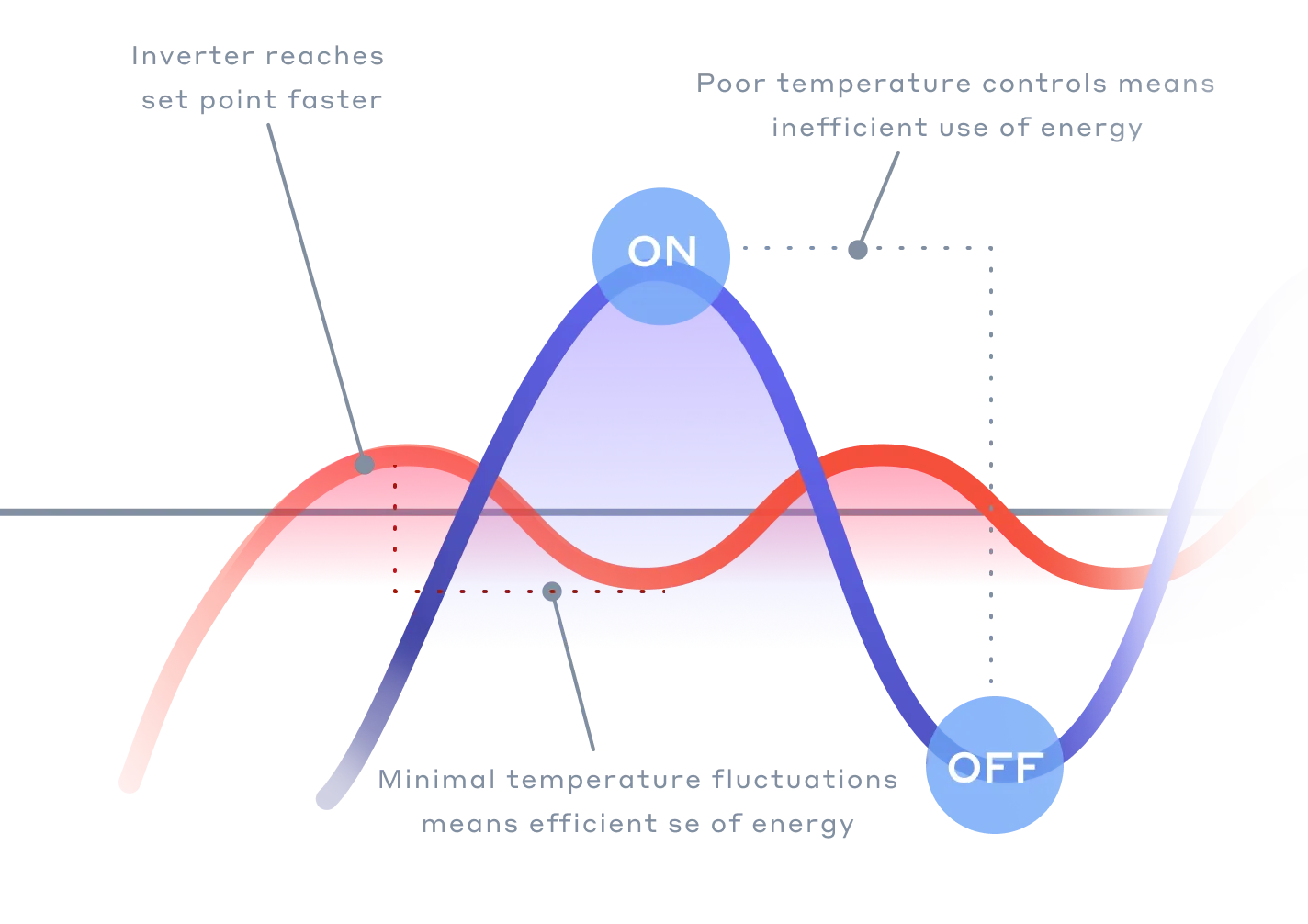 diagram of variable capacity heat pump inverter technology