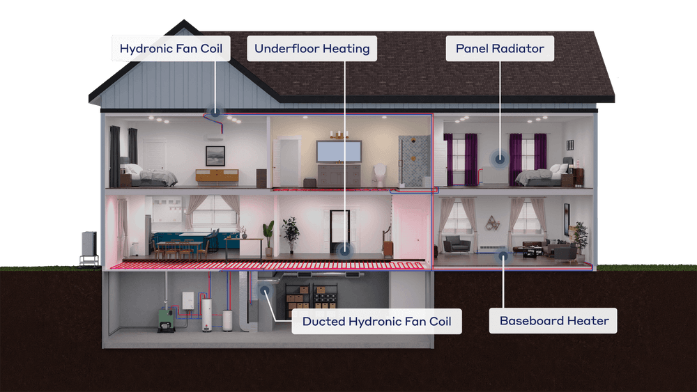 ecodan House Heat Emitters
