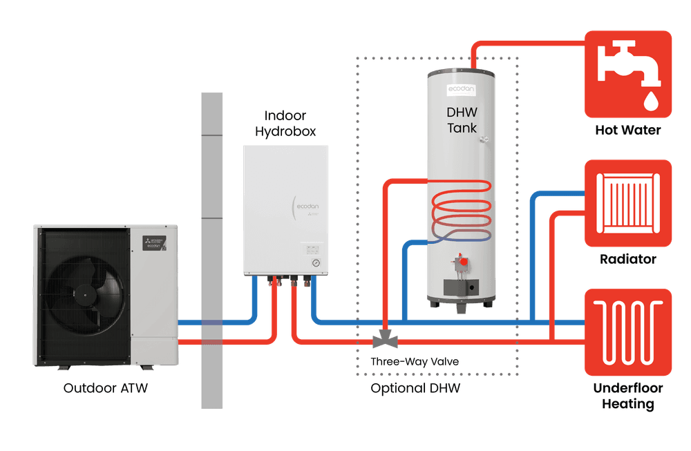ecodan graph image