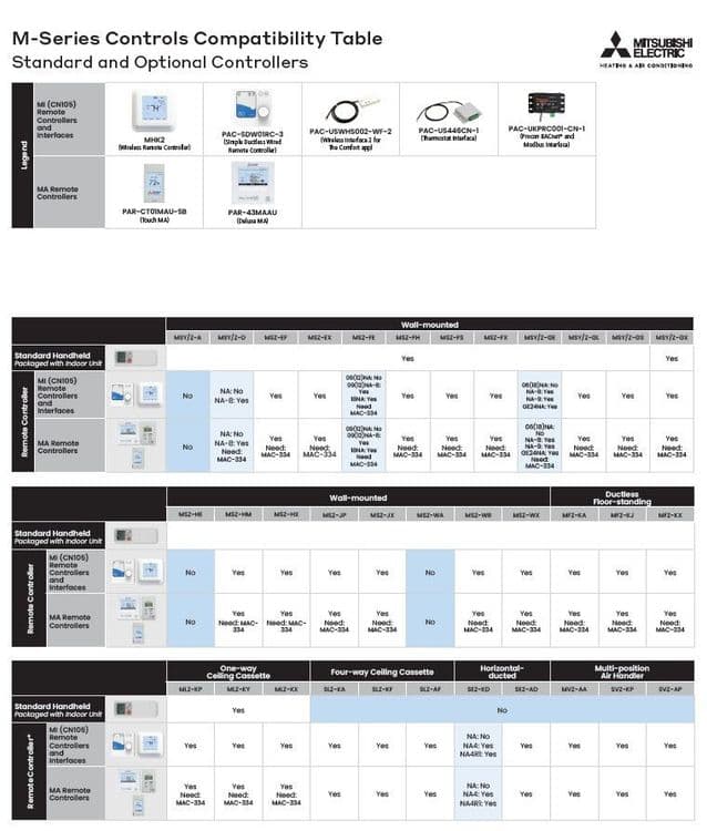 Controls M&P