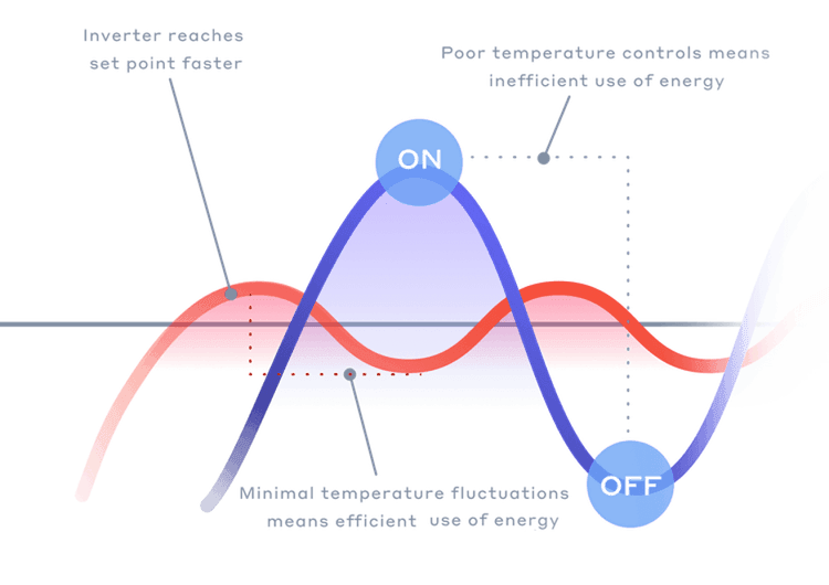 Heat pump inverter technology infograph